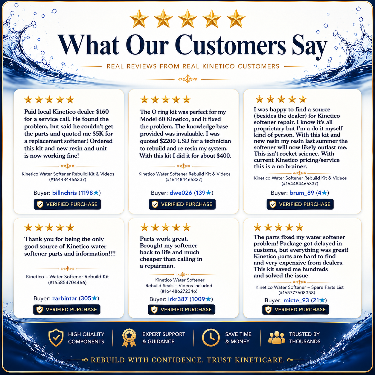 Customer feedback collage