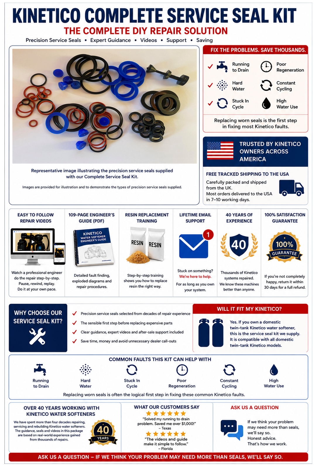 Kinetico Complete Service Seal Kit